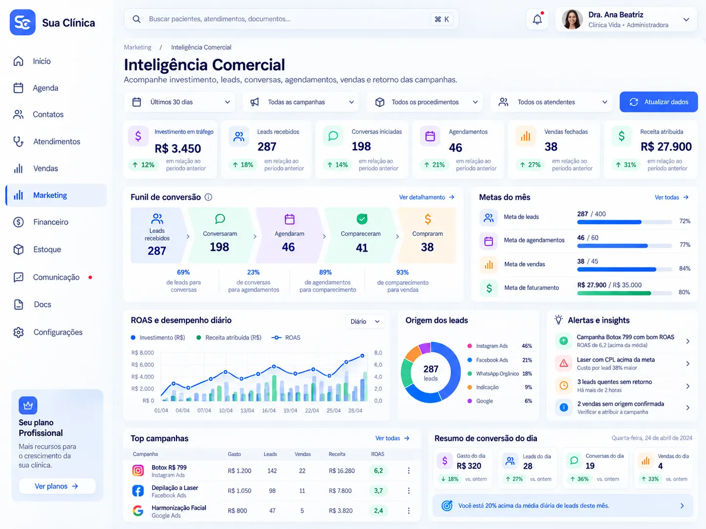 Protótipo de inteligência comercial